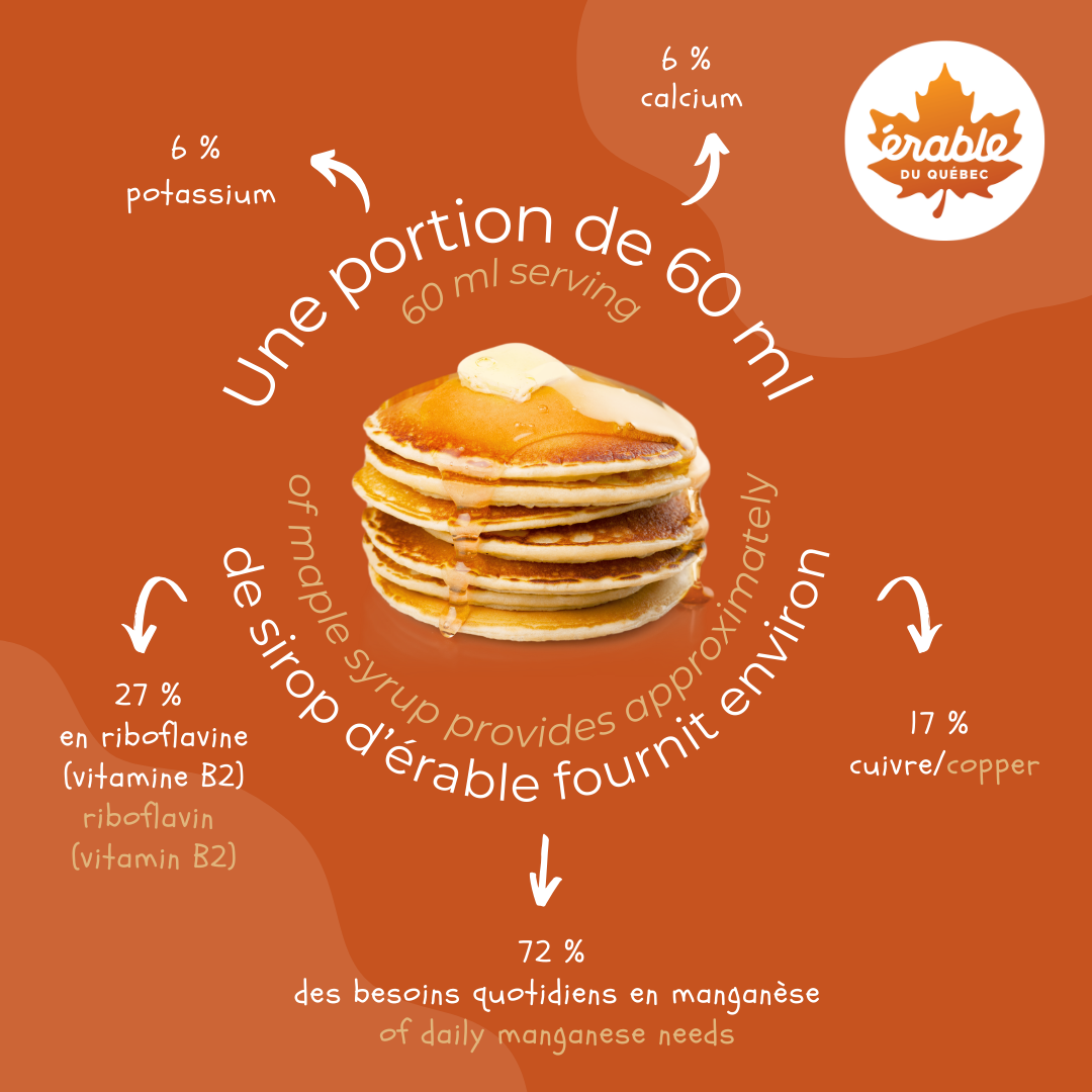 Les minéraux du sirop d’érable